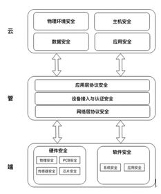 騰訊正式發布物聯網安全技術規范，構建行業安全新格局